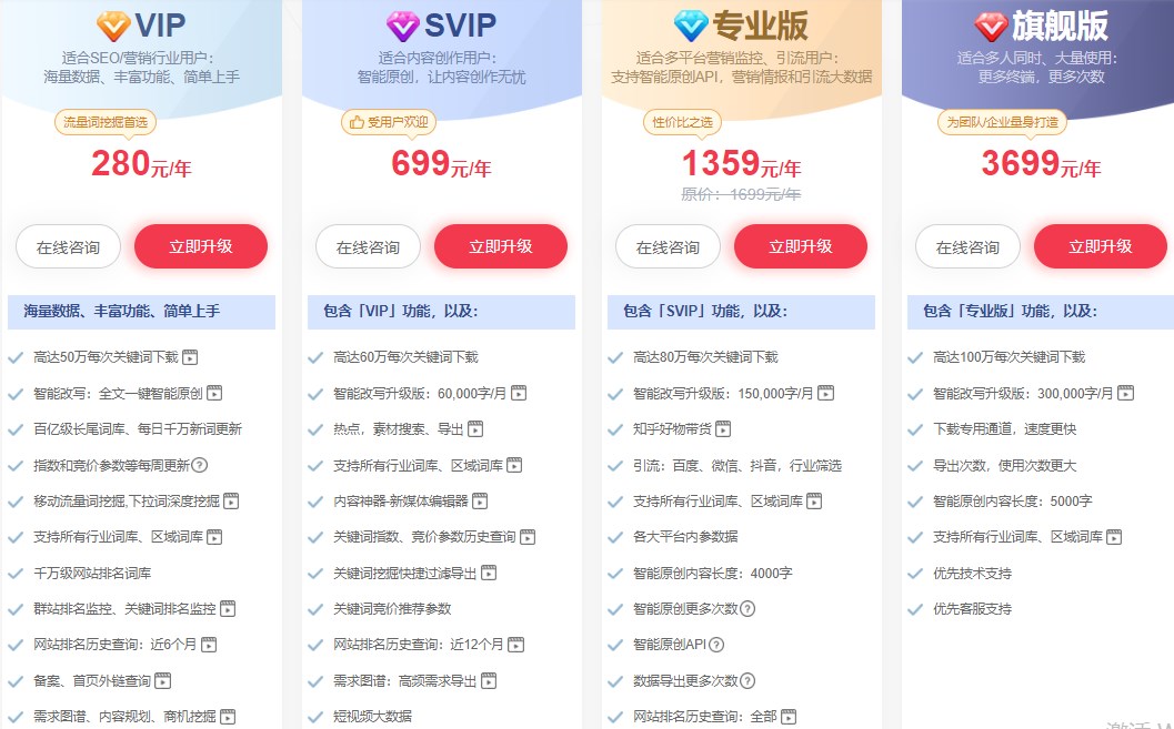 5118不同会员级别方案