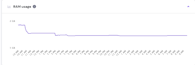 Hostinger国外VPS服务器资源使用情况