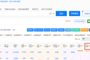 5118新增微博/Google/快手关键词指数数据