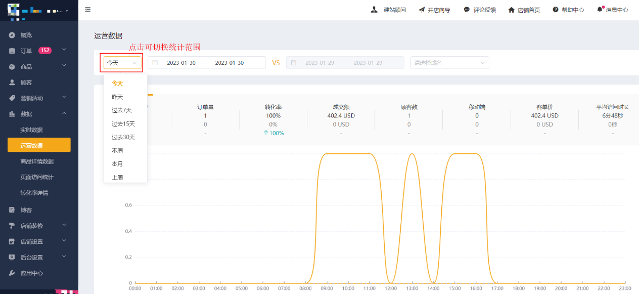 Shopyy独立站运营数据