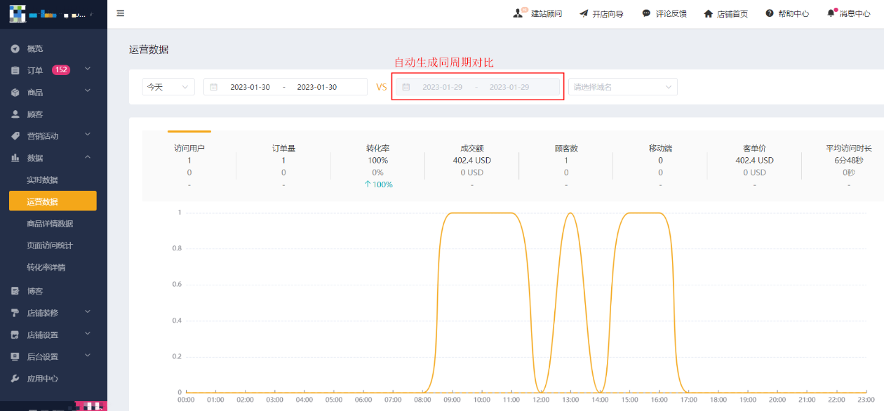 Shopyy独立站运营数据