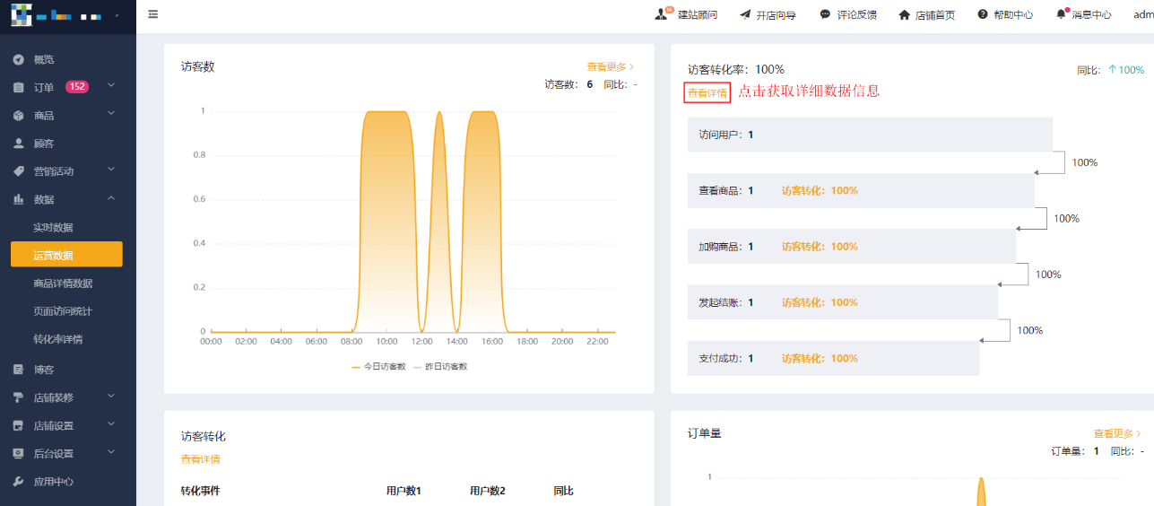 Shopyy独立站运营数据