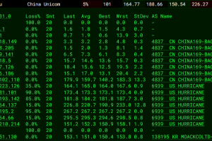 莱卡云评测分析
