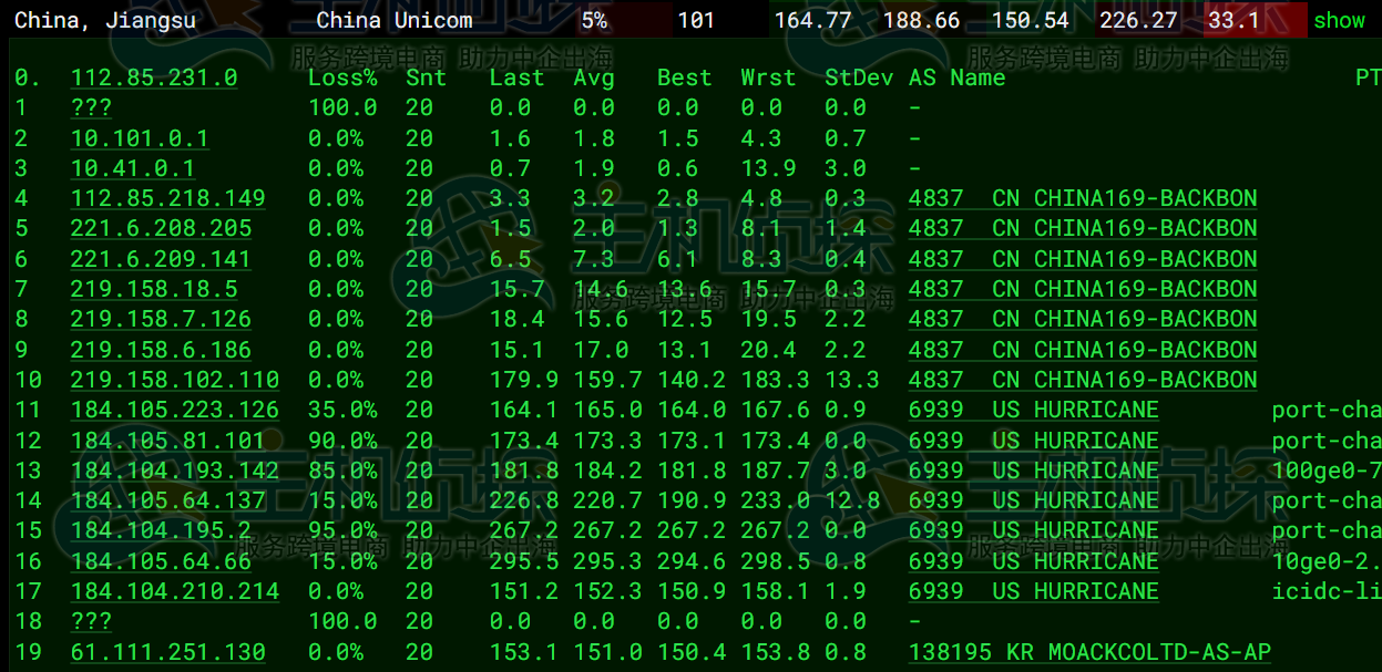莱卡云评测分析