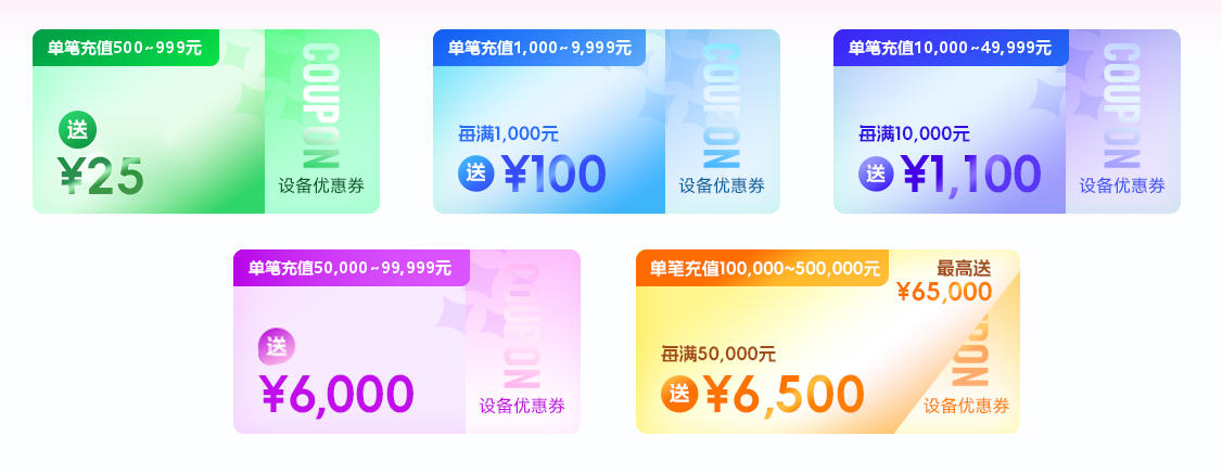 多充多送 最高可送65000元