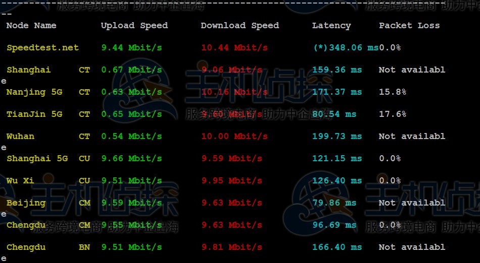 RAKsmart新加坡VPS速度