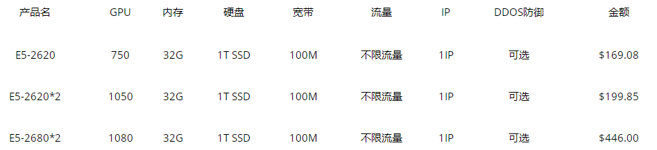 显卡服务器提供商推荐