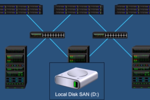 SAN存储和NAS存储的区别