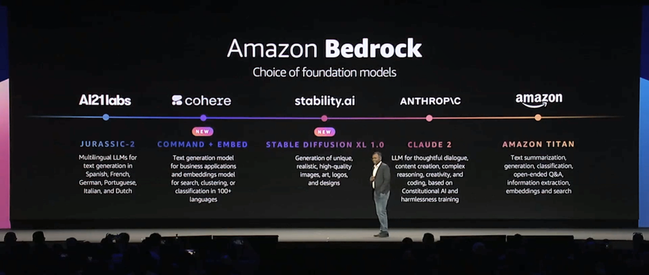亚马逊云科技七项生成AI新功能