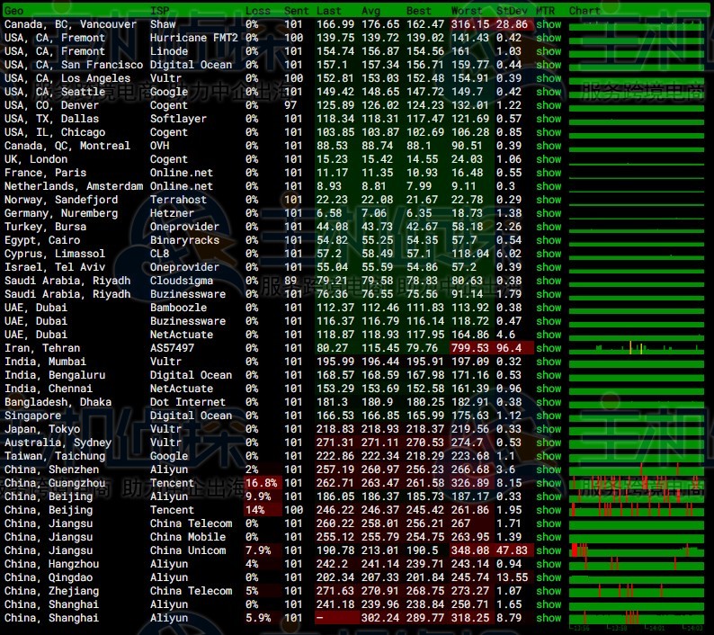RAKsmart德国云服务器国际BGP线路速度和性能评测