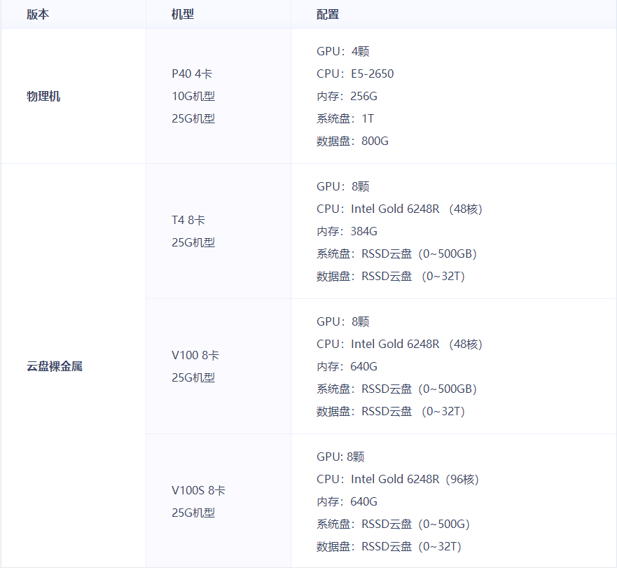 UCloud GPU裸金属服务器方案推荐