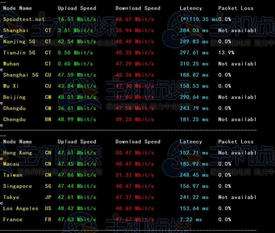 RAKsmart德国裸机云服务器国际BGP线路速度和性能评测