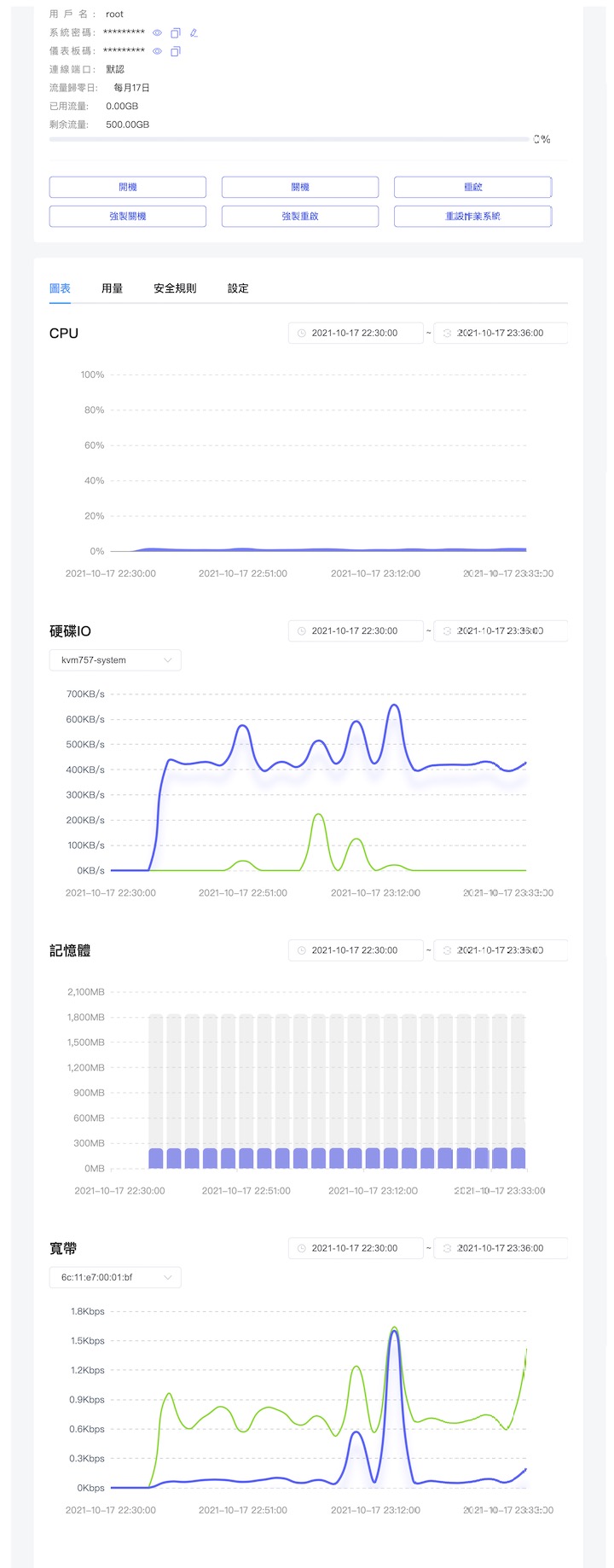 关于HostKvm下线Plan（V1）构架系列业务的公告