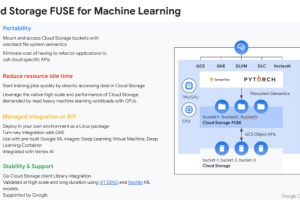 谷歌云推出三个新的云存储选项