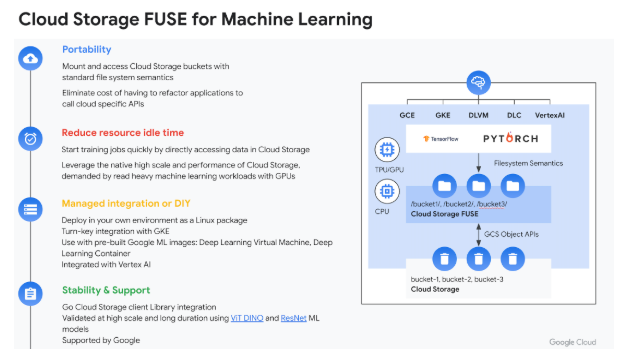 谷歌云推出三个新的云存储选项