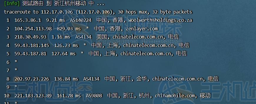 莱卡云美国CN2 VPS速度和性能评测