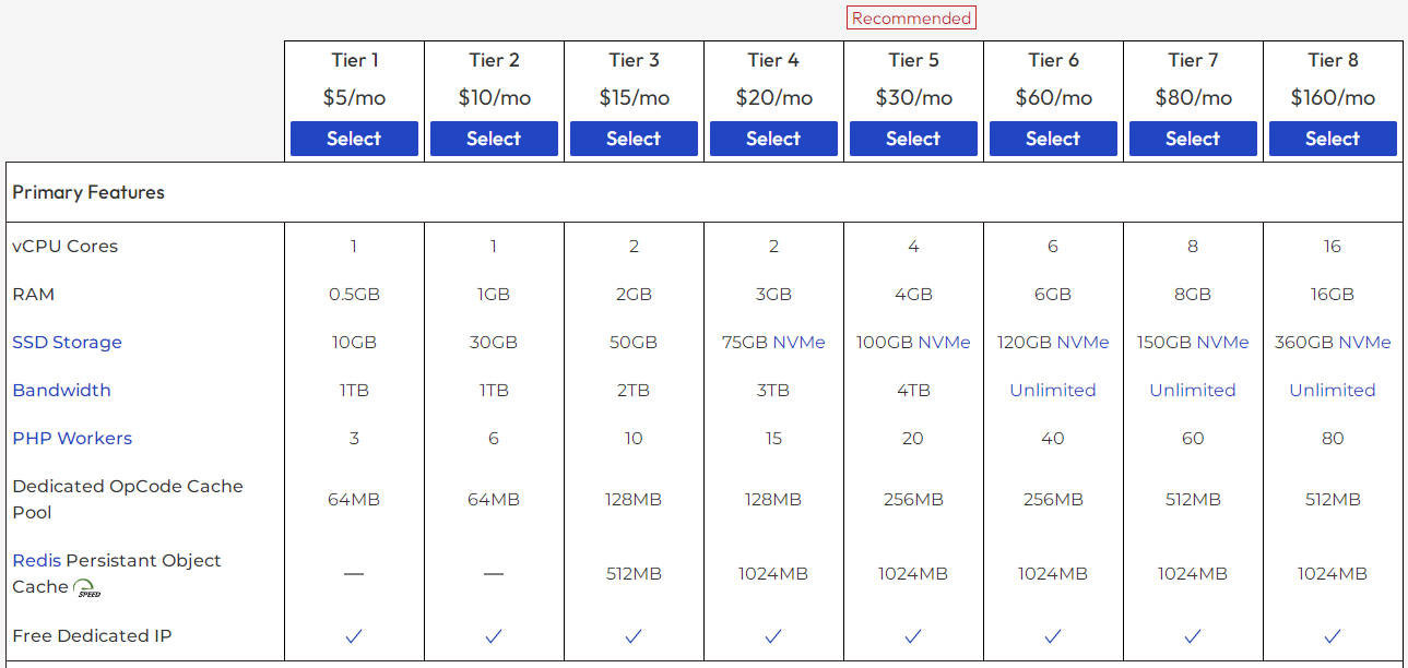 InMotionHosting推出新的高性能WordPress主机