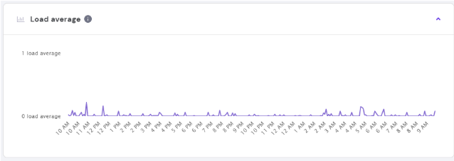 Hostinger国外VPS服务器资源占用情况
