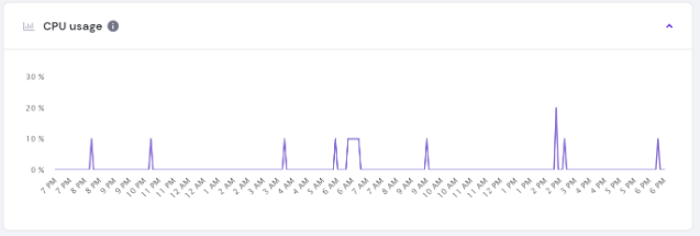 Hostinger国外VPS服务器资源占用情况