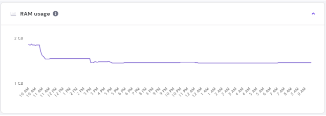 Hostinger国外VPS服务器资源占用情况