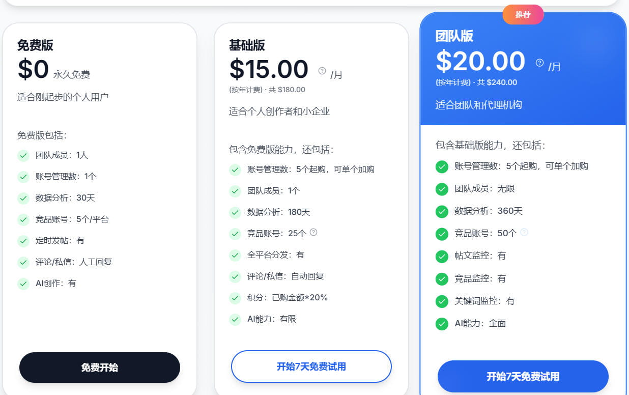 SocialEcho定价方案
