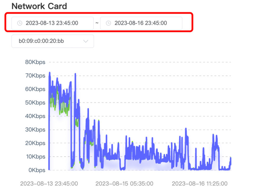 云服务器资源使用情况