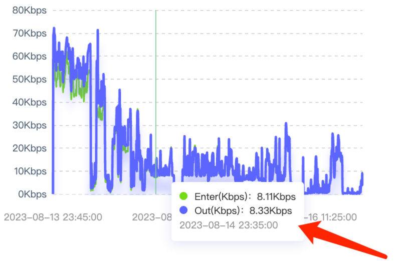 云服务器资源使用情况