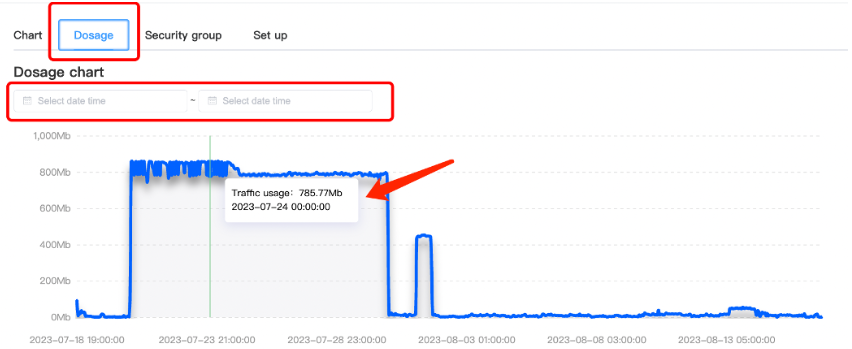 云服务器资源使用情况