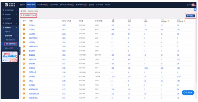 5118竞价激烈关键词
