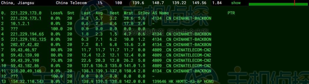 Megalayer美国家庭带宽VPS速度和性能评测