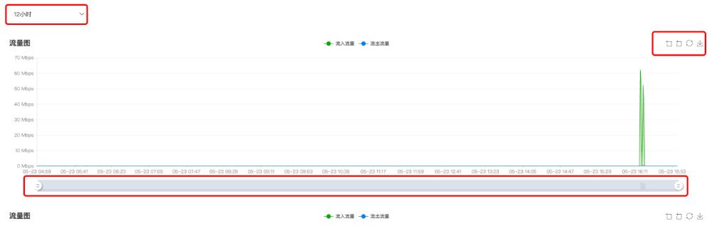 RAKsmart美国服务器控制面板管理介绍