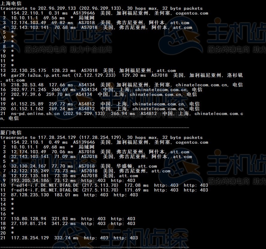 Megalayer美国家庭带宽VPS速度和性能评测
