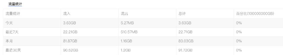 查看RAKsmart美国服务器流量使用情况