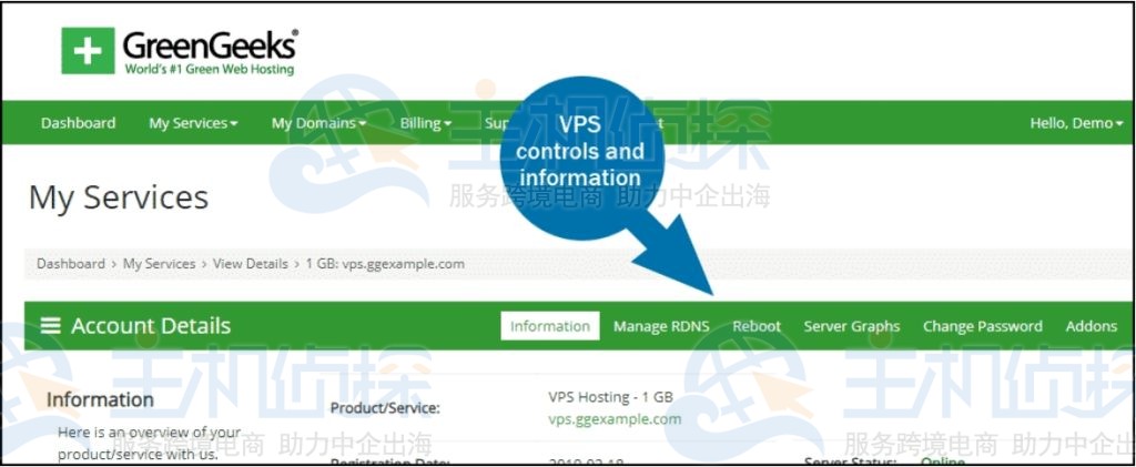 GreenGeeks VPS控制面板