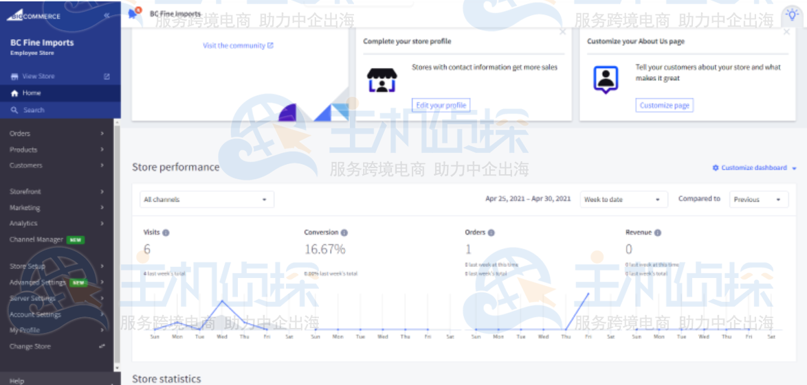 BigCommerce控制面板
