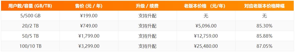 阿里云企业网盘价格