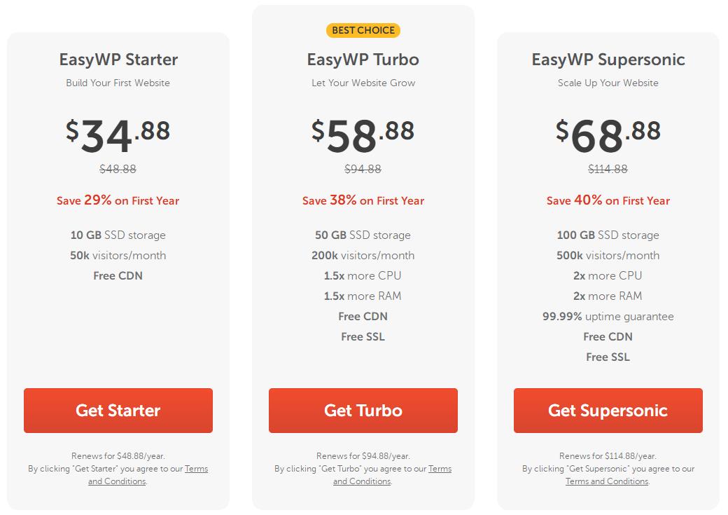 Namecheap WordPress主机