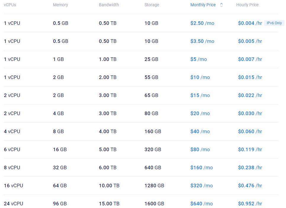 印度VPS租用提供商推荐