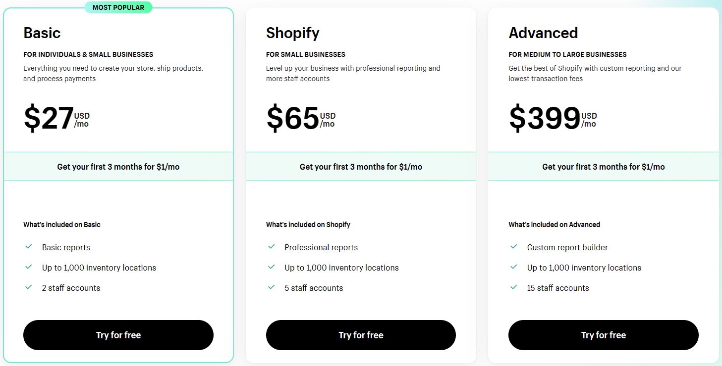 Shopify平台怎么样？Shopify套餐价格多少