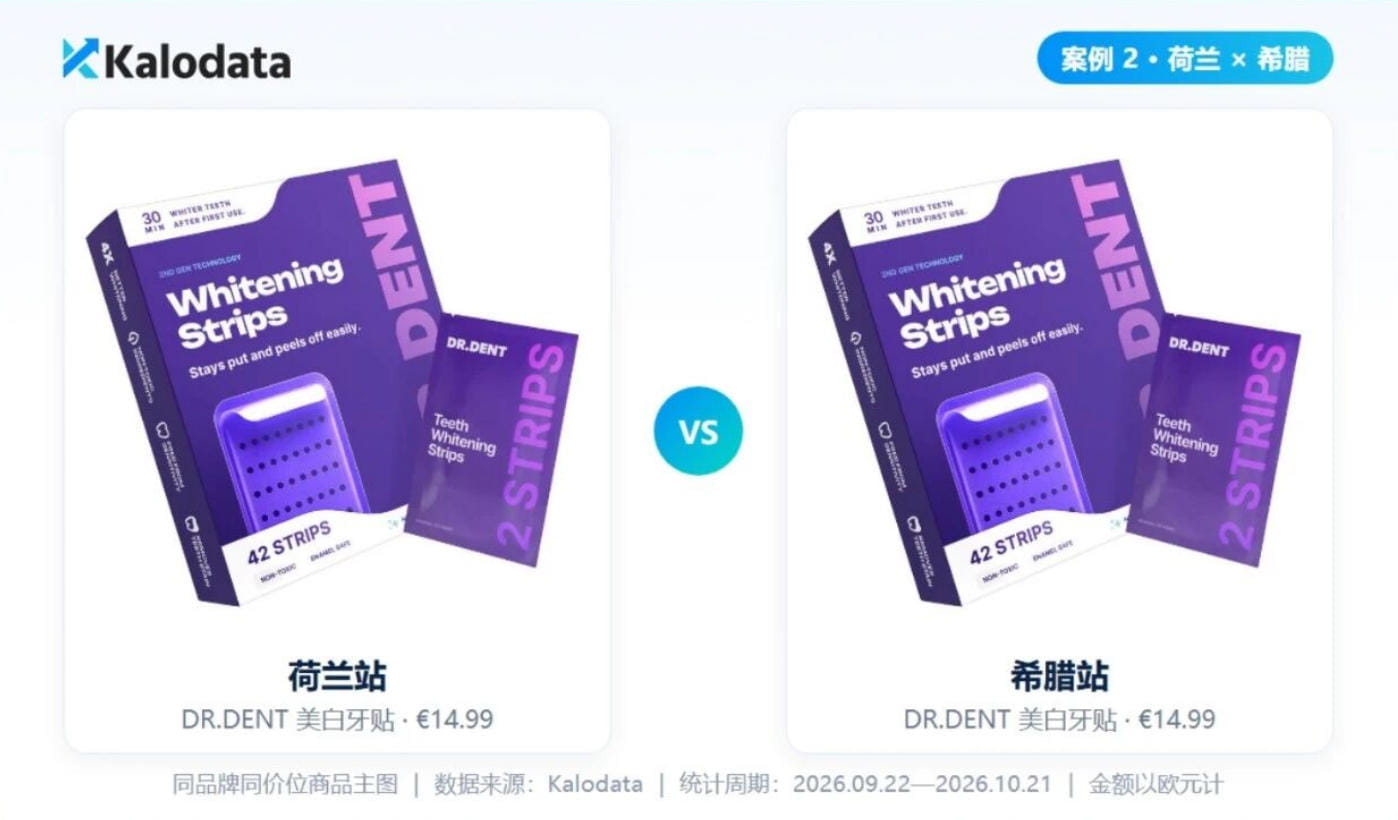 同款美白牙贴,荷兰与希腊成交渠道不同