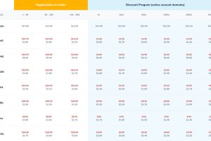 国外域名注册商NameSilo