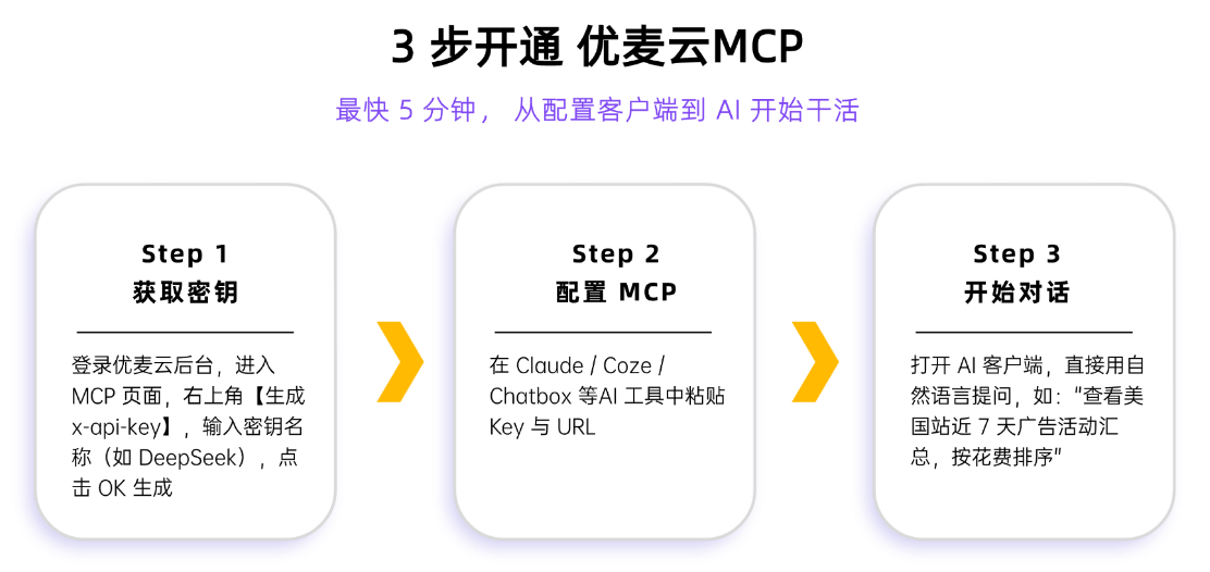 准备数据和信息