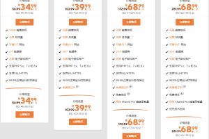 SugarHosts香港虚拟主机