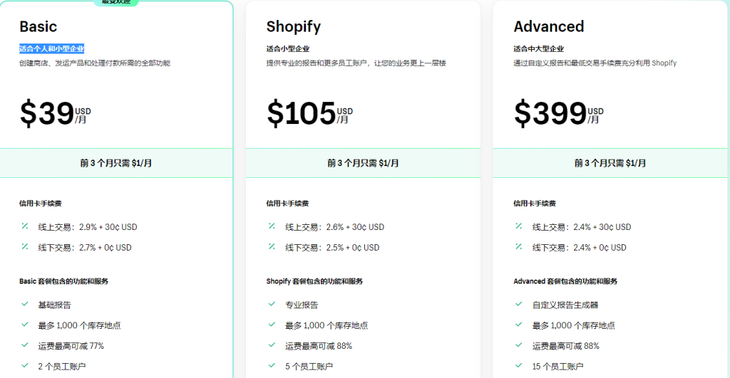 Shopify方案