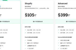 Shopify方案