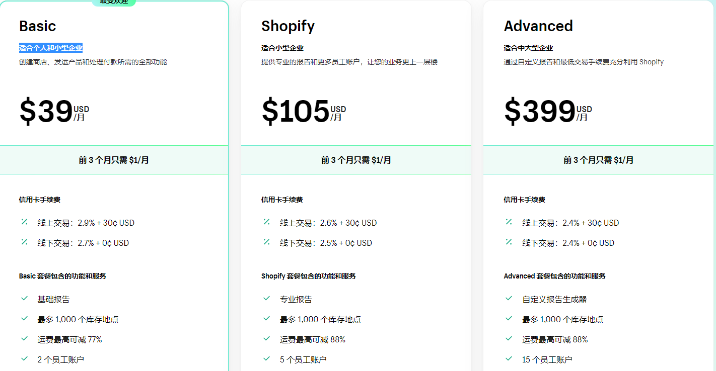 Shopify方案
