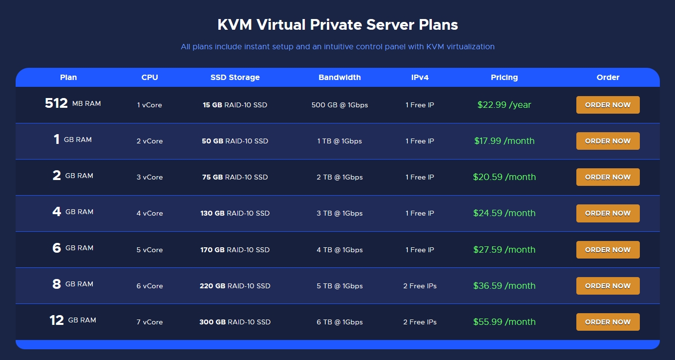RackNerd美国便宜VPS