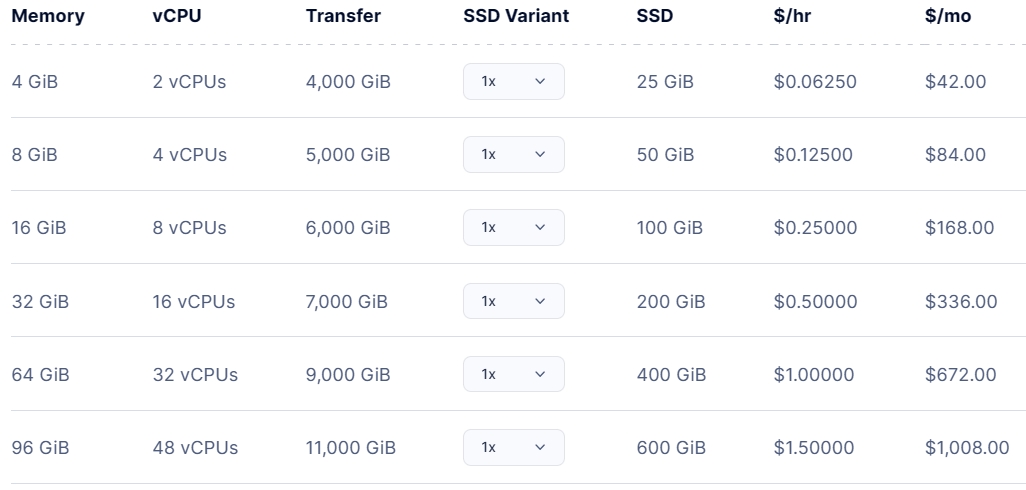 CPU优化型VPS云主机
