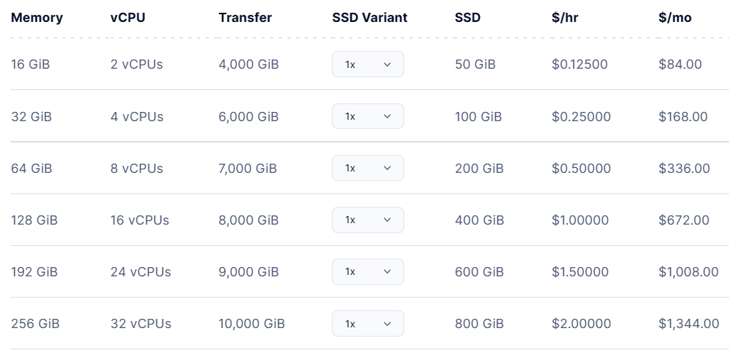 内存优化型VPS云主机