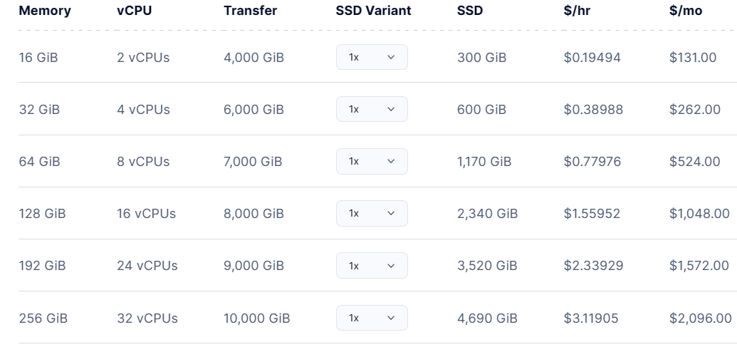 存储优化型VPS云主机